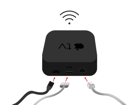 Connecting your HDMI or HDMI2 cable to your Apple TV 4K